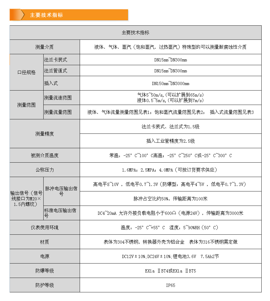 渦街-技術(shù)指標.jpg