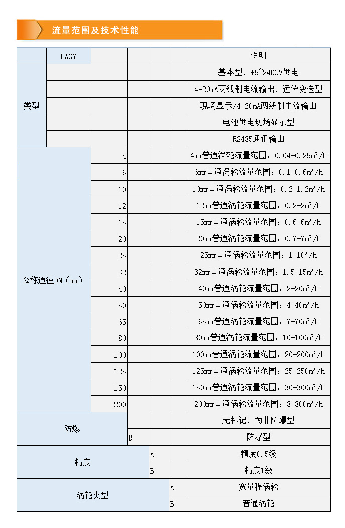 液體渦輪-流量范圍及技術性能.jpg